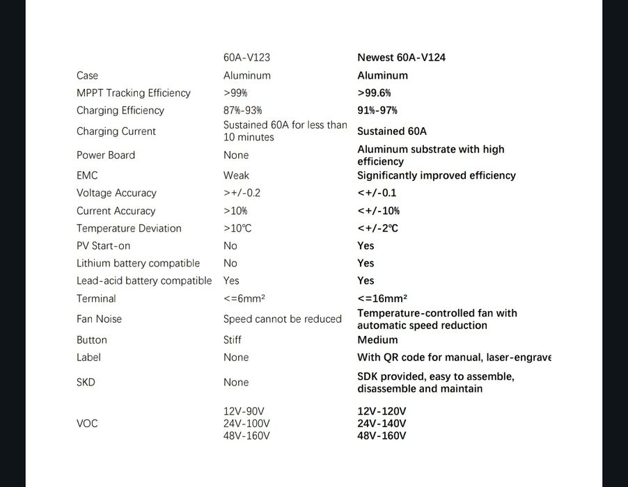 Контролер MPPT MakeSkyBlue 12v, 24v, 48v, 60A, ver.124
