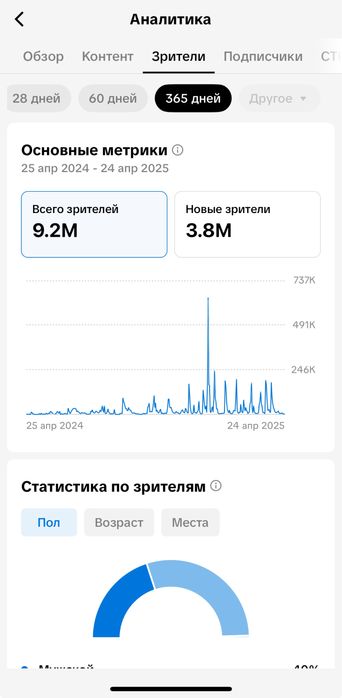 Tik Tok аккаунт без лица, 85к подписчиков