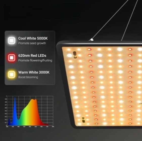 Lampa LED UV do Uprawy Roślin Warzyw Szklarnia 30 W 30 x 30 cm 2 sztuk