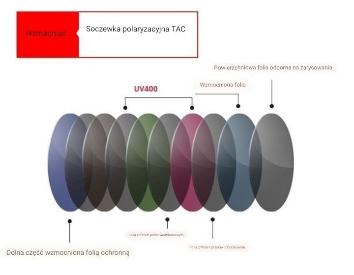 Okulary przeciwsłoneczne polaryzacyjne