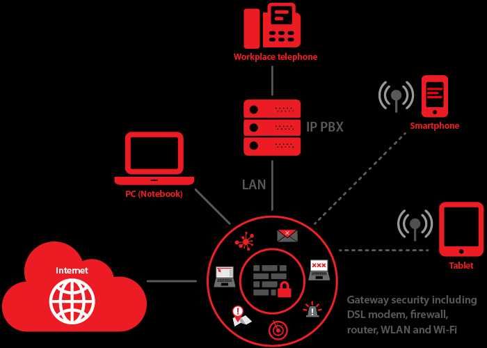 Брандмауэр межсетевой экран DSL-модем WatchGuard Firebox T35-DW