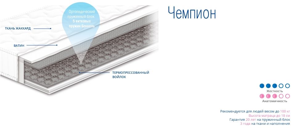 Матрасы от Сонлайн, ЕММ, Матролюкс,Come-For, Неолюкс, со скидкой 30%