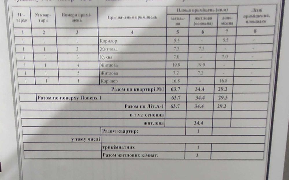 Продаю дом в Корабельном районе .