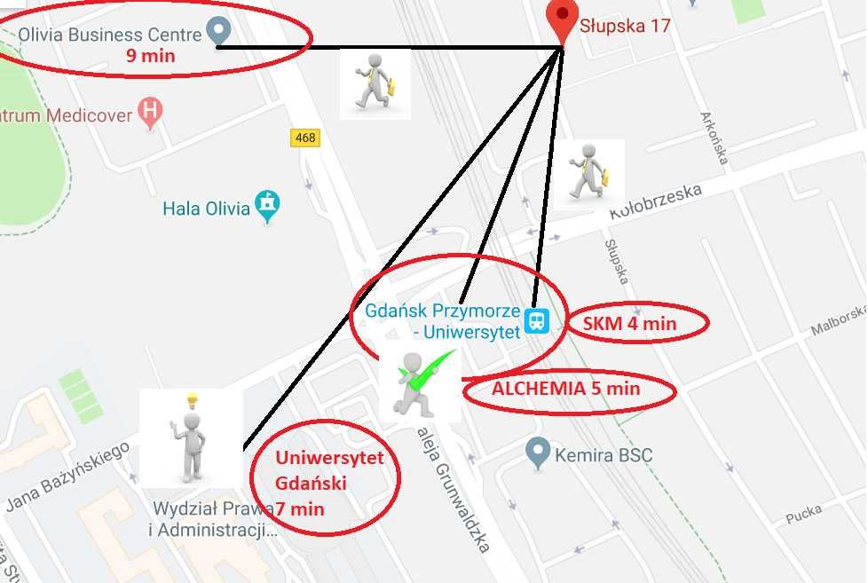 Pokój do wynajęcia/ spacerkiem na Uniwersytet Gdański/ SKM Przymorze