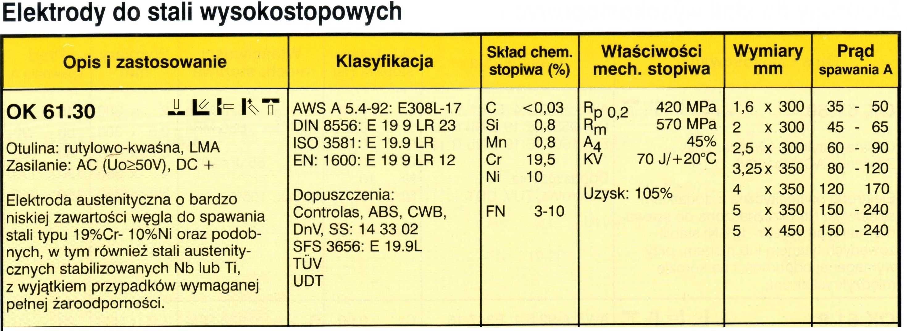 Elektrody otulone kwasoodporne ESAB OK 61.30 (E308L-17), 3,2 x 350 mm