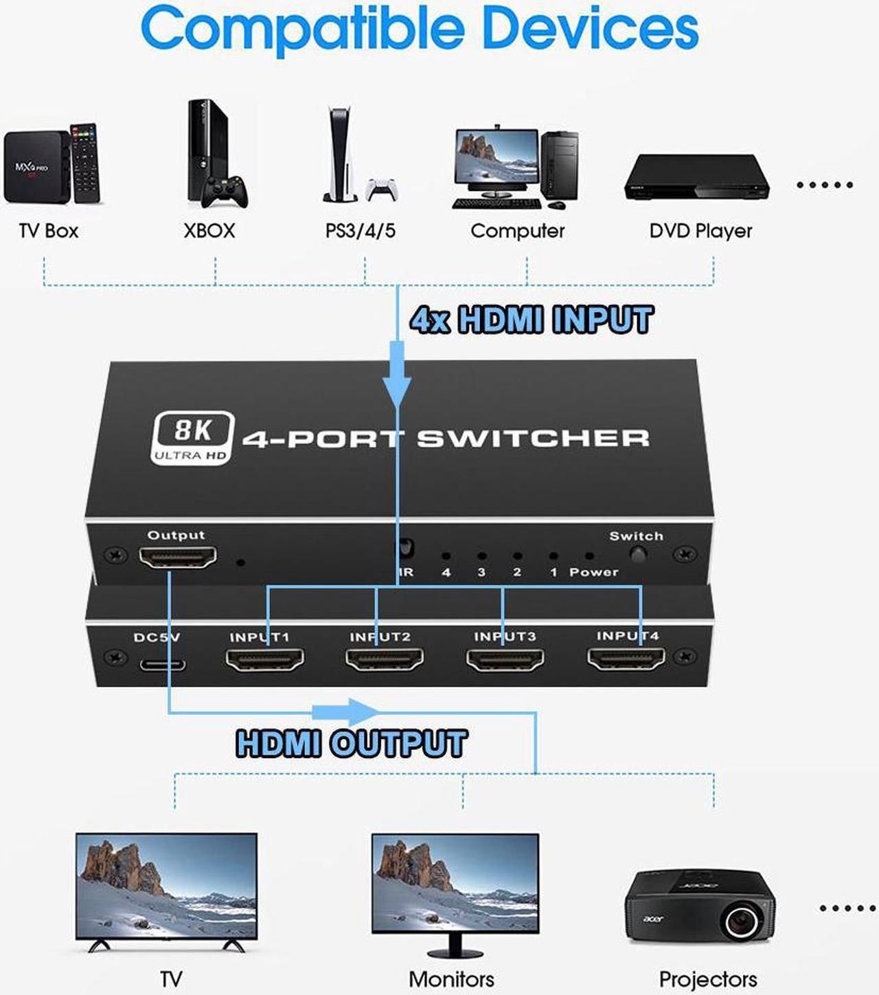 Przełącznik hdmi