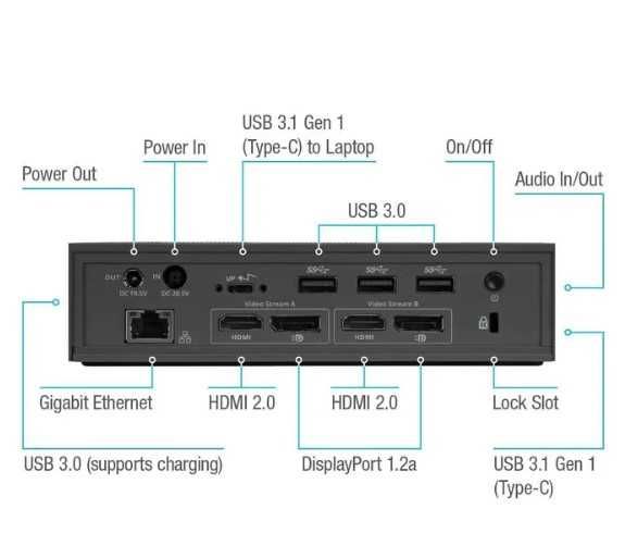 Stacja dokująca uniwersalna USB-C TARGUS 190 DOCK190 DOCK190EUZ