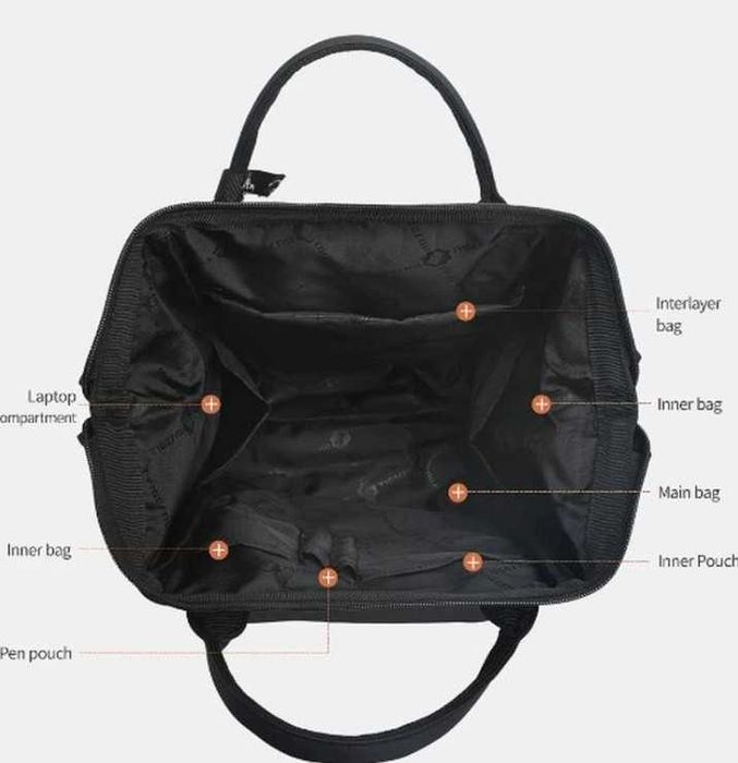 Неймовірно стильний жіночий рюкзак - сумка tigernu