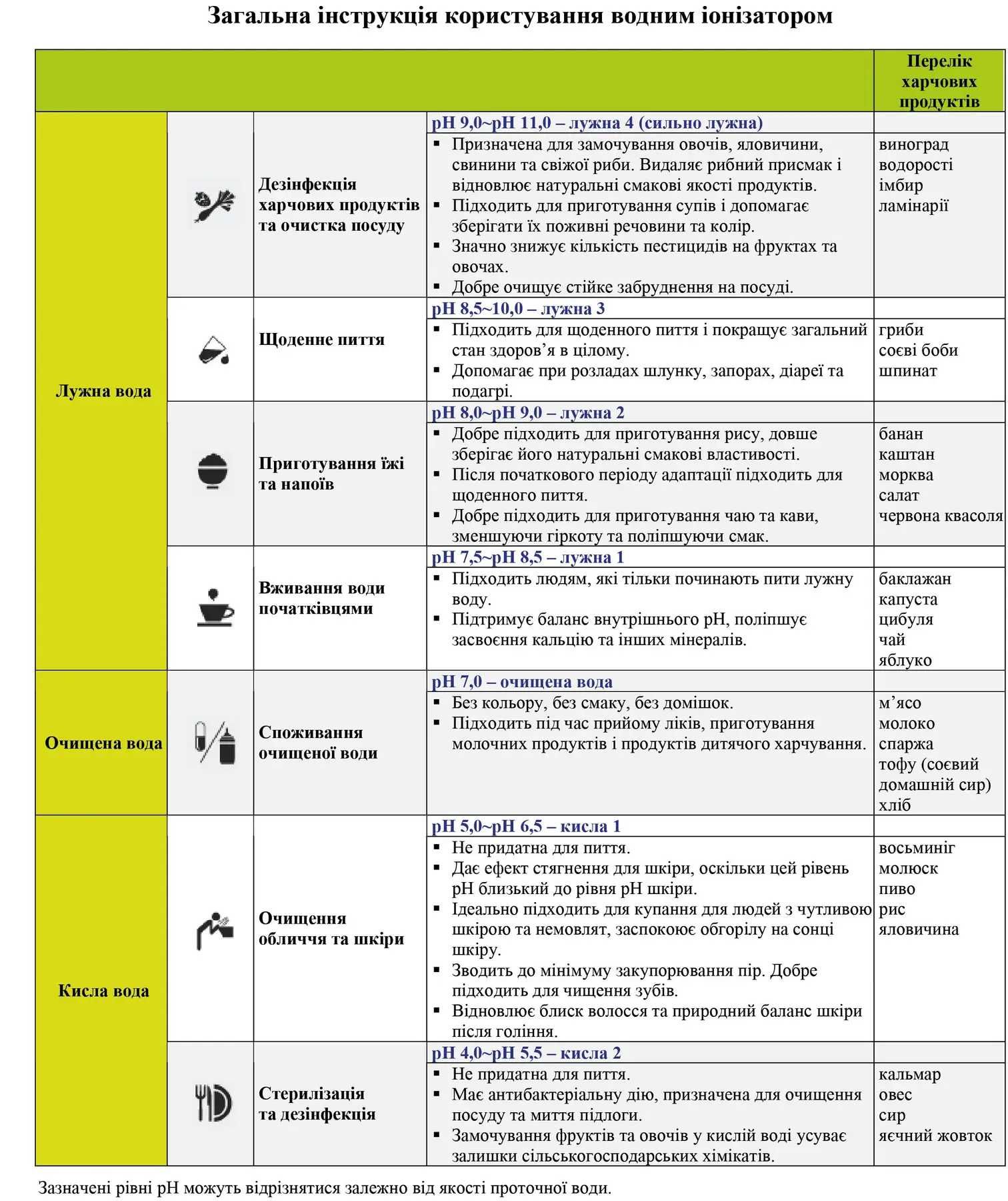 Ионизатор воды Iontech IT-656