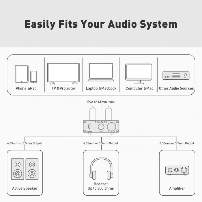 Fosi Audio P2 Wzmacniacz słuchawkowy
