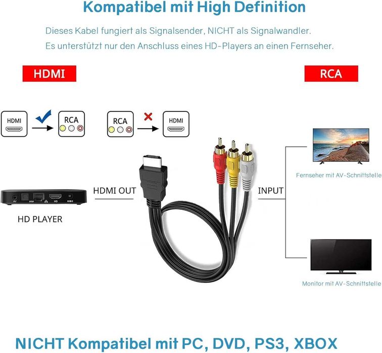 Kabel Hdmi Do 3 X Rca / Rgb / Cinch Adapter Full Hd + Audio