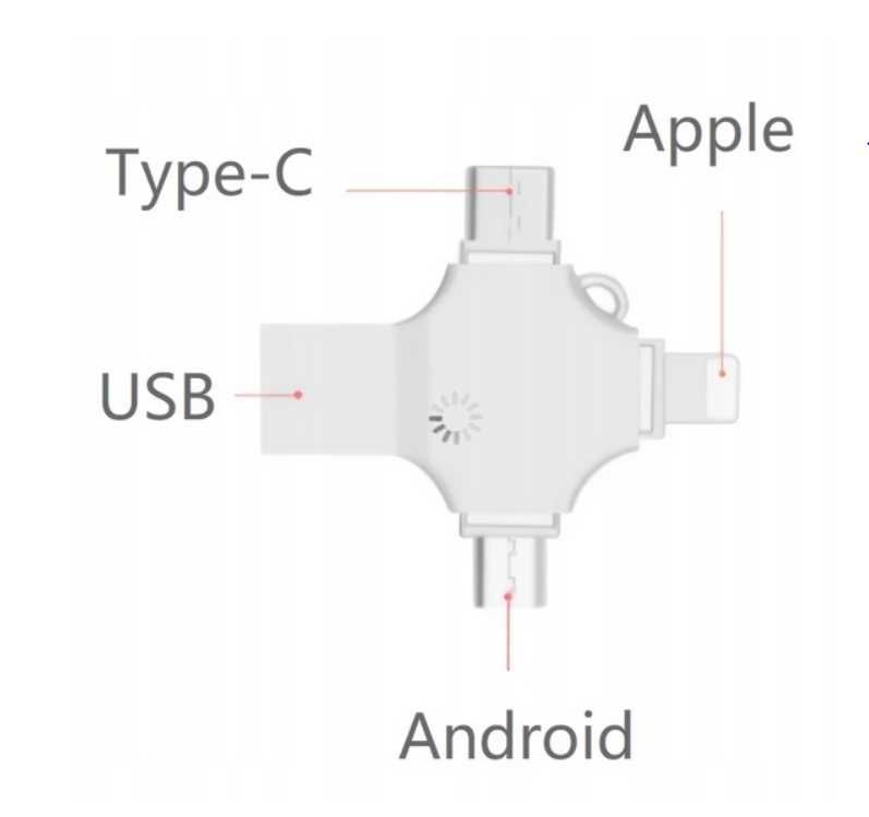 Pamięć USB 512 GB 4 w 1 pendrive