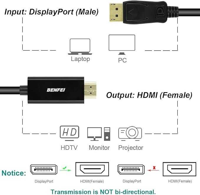 BENFEI kabel Adapter DisplayPort na HDMI 1,8 m