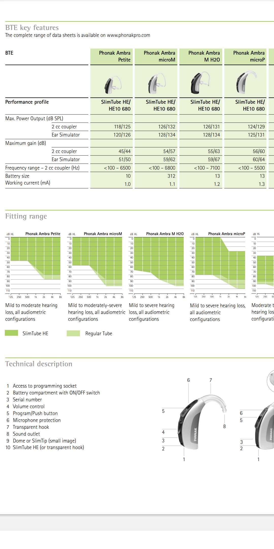 Слуховой аппарат Phonak