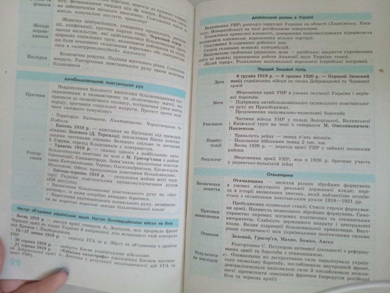 Історія України 10-11 клас у таблицях