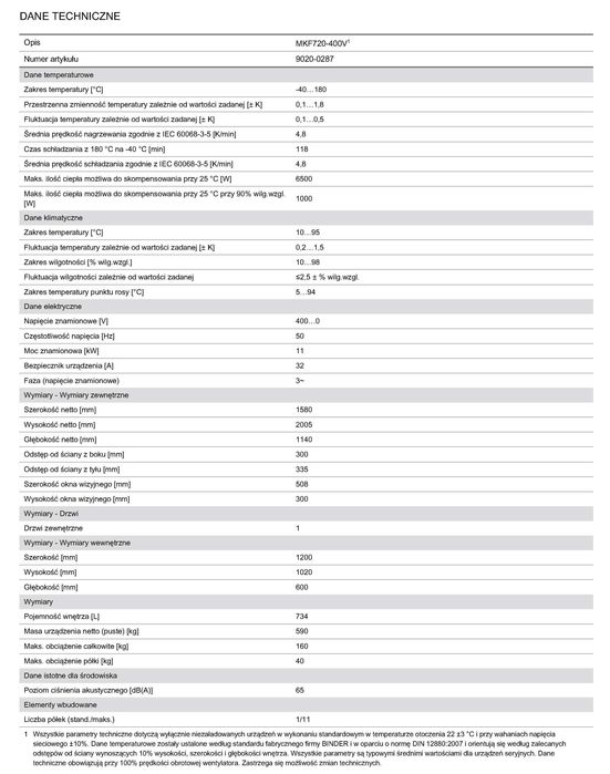 Komora klimatyczna Binder MKF720