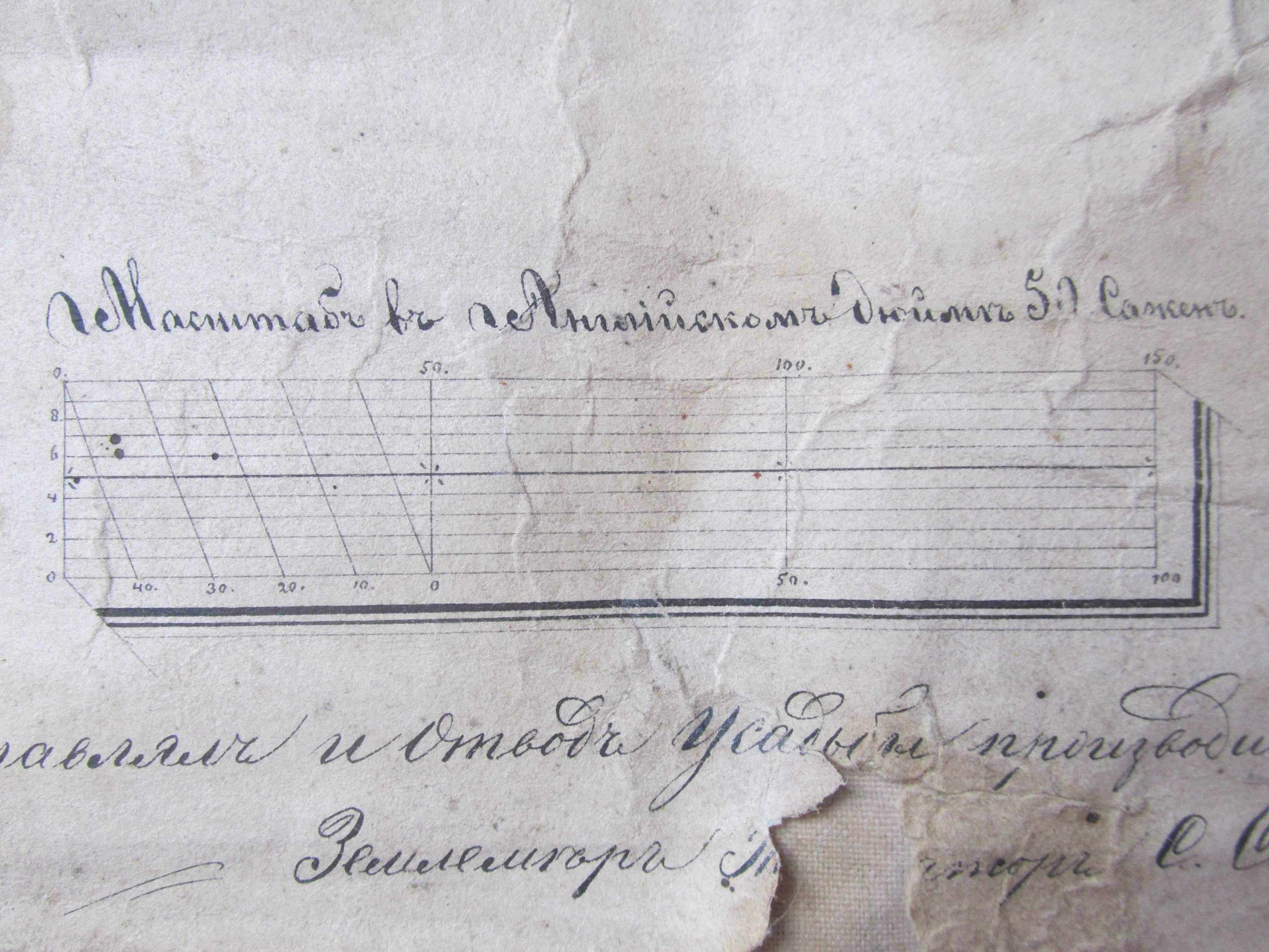 Планъ Усадьбы. 1883 года. ,, Вотчинное управление ,,