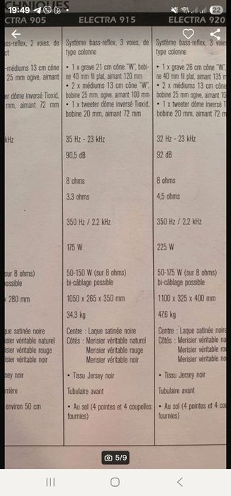 Focal JM lab electra 915 Французская акустика премиум класса