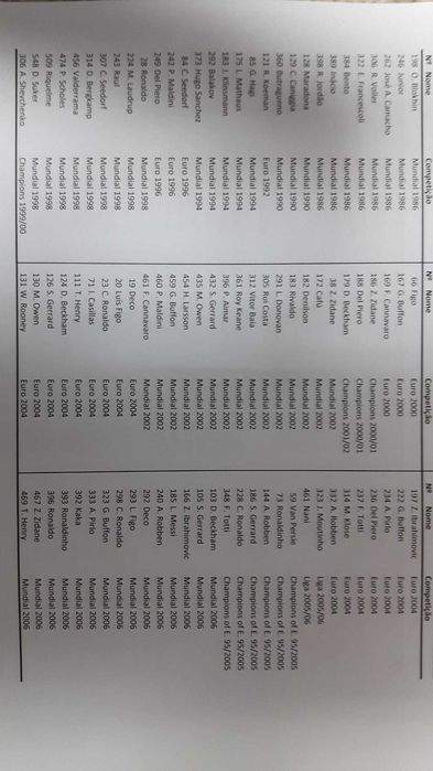 Cromos Raros/Lendas/Rookies