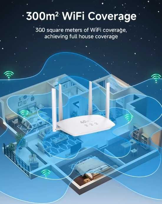 Router 4G LTE 300Mbps Cartão SIM