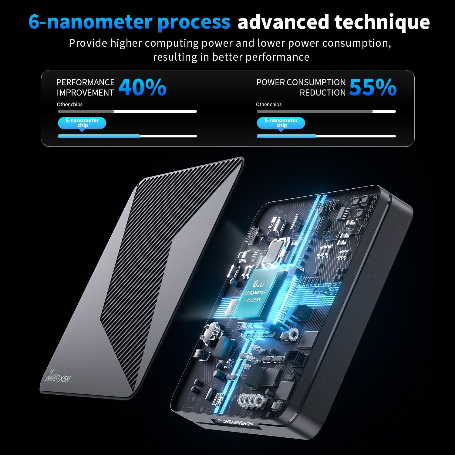 ТВ Приставки  X88 PRO X5M  Amlogic 905X5M  4/32Gb Android 14 та інші
L