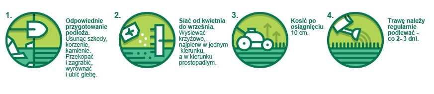 TRAWA ogrodowa VIPPGRASS PREMIUM 5kg intensywne użytkowanie