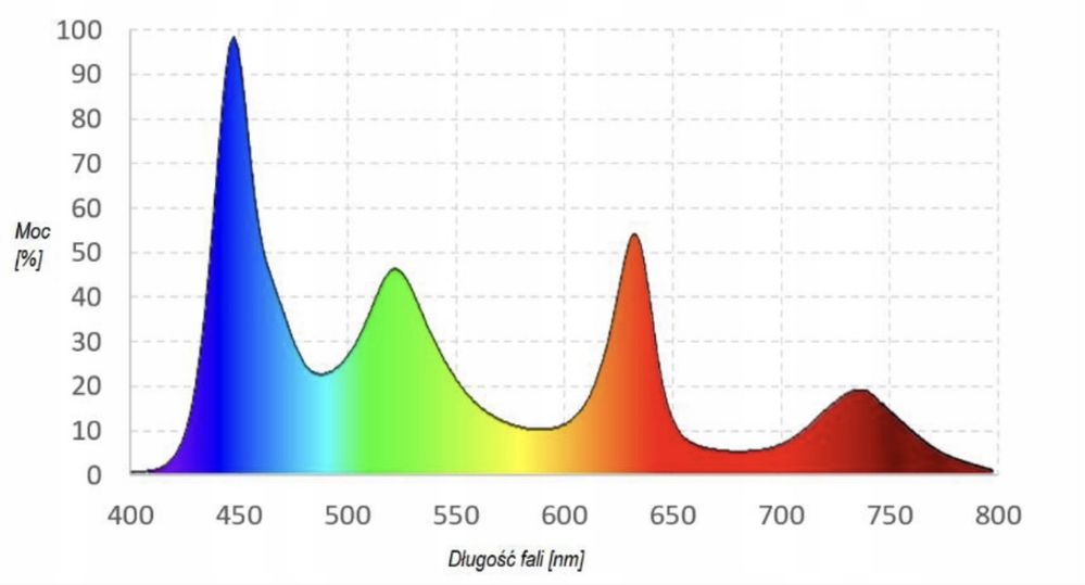Skylight AQI-40S Intense 24W - lampa LED premium