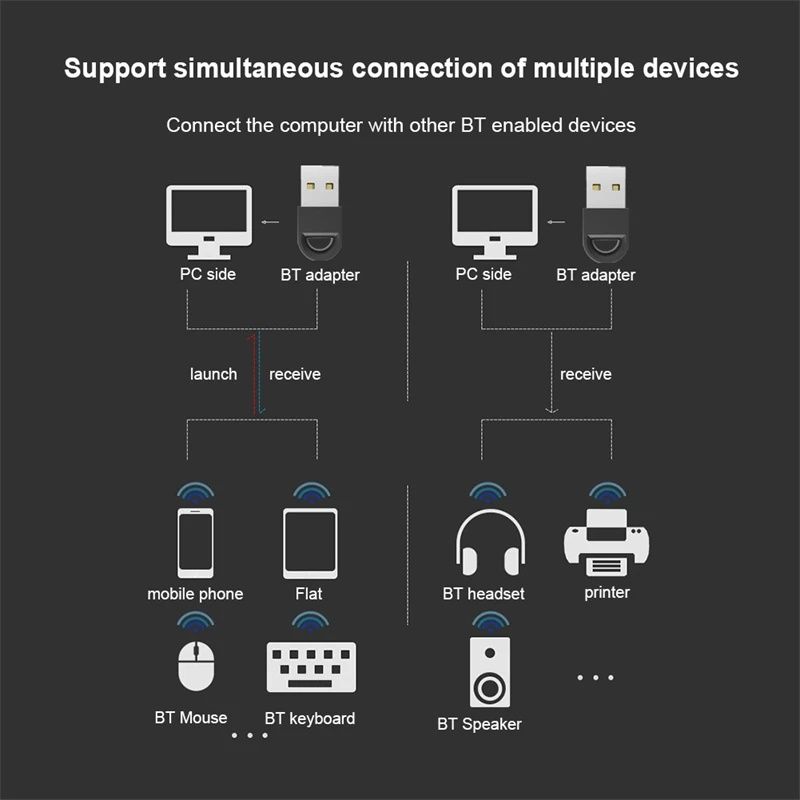 Bluetooth адаптер