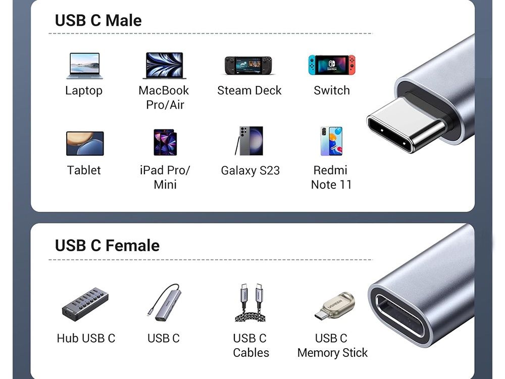 Kabel przedłużacz usb-c adapter oplot przedłużający przewód 2m