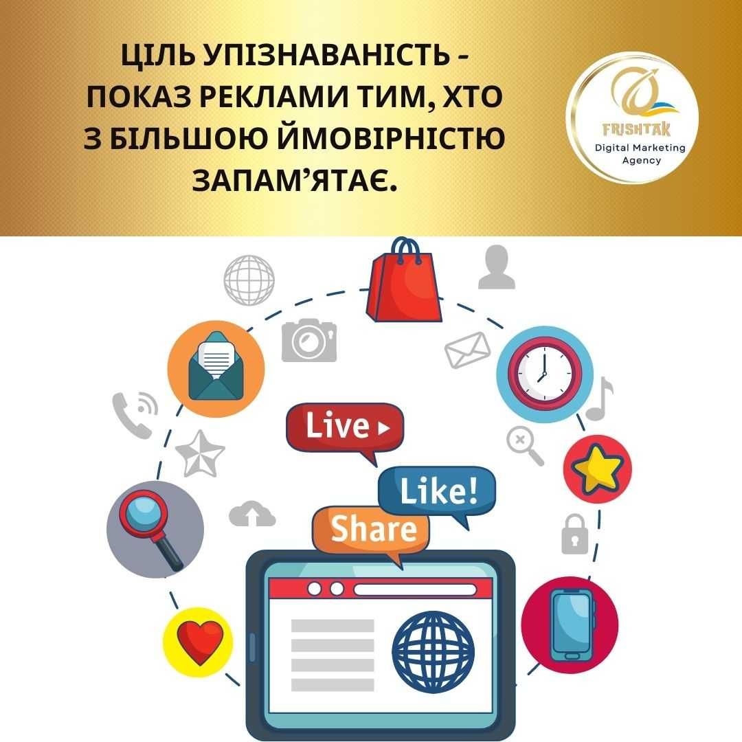 Рекламні послуги. Прицільний таргетинг для зростання бізнесу
