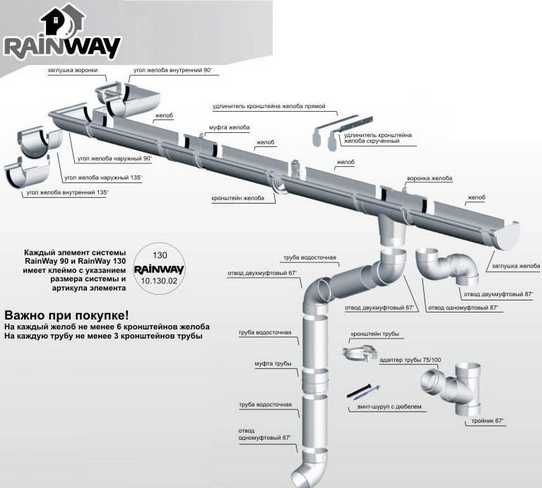 Водосток RAINWAY