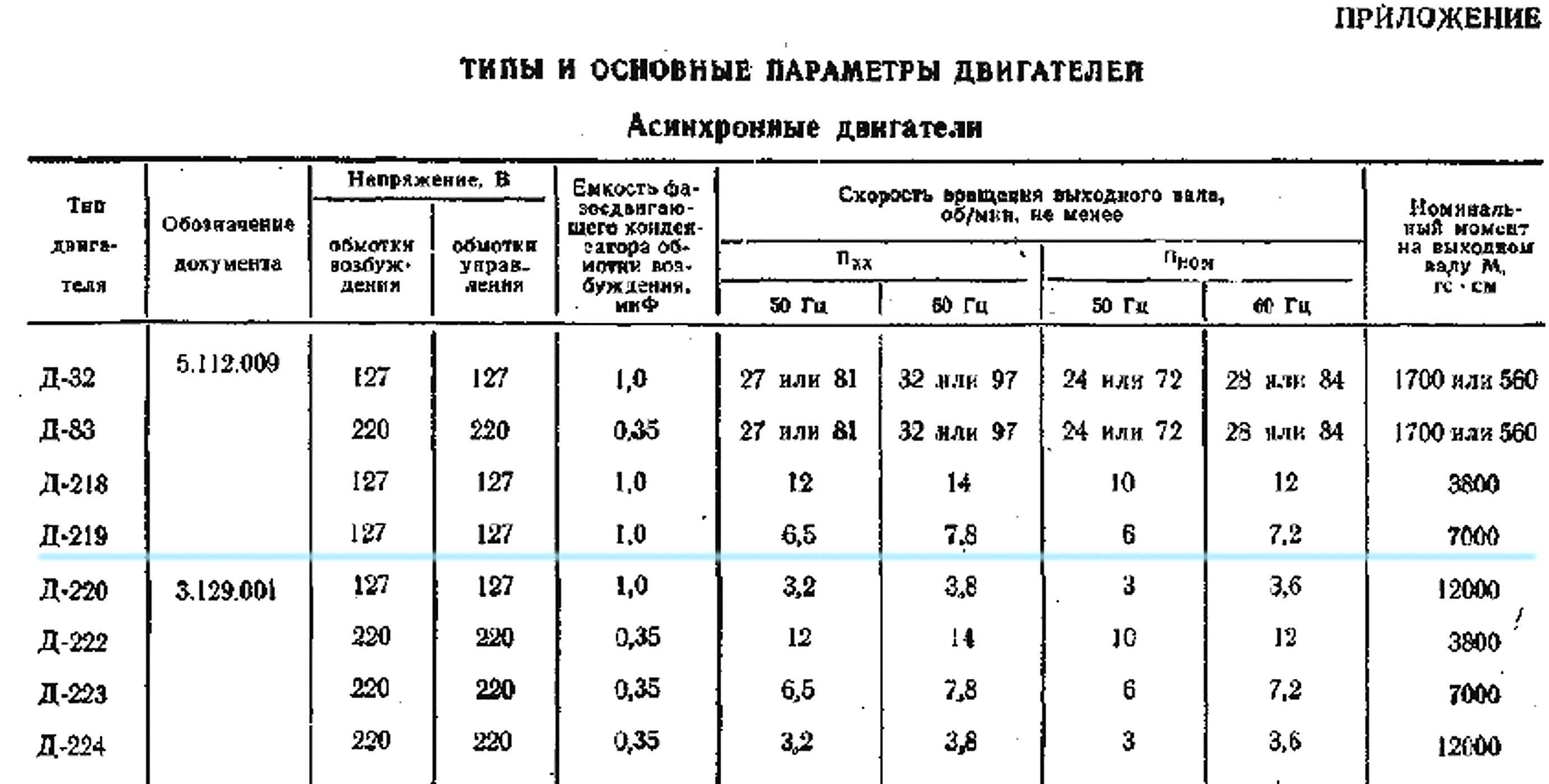 Тихоходный двигатель Д-219, 6 об/мин., 1983 год.
