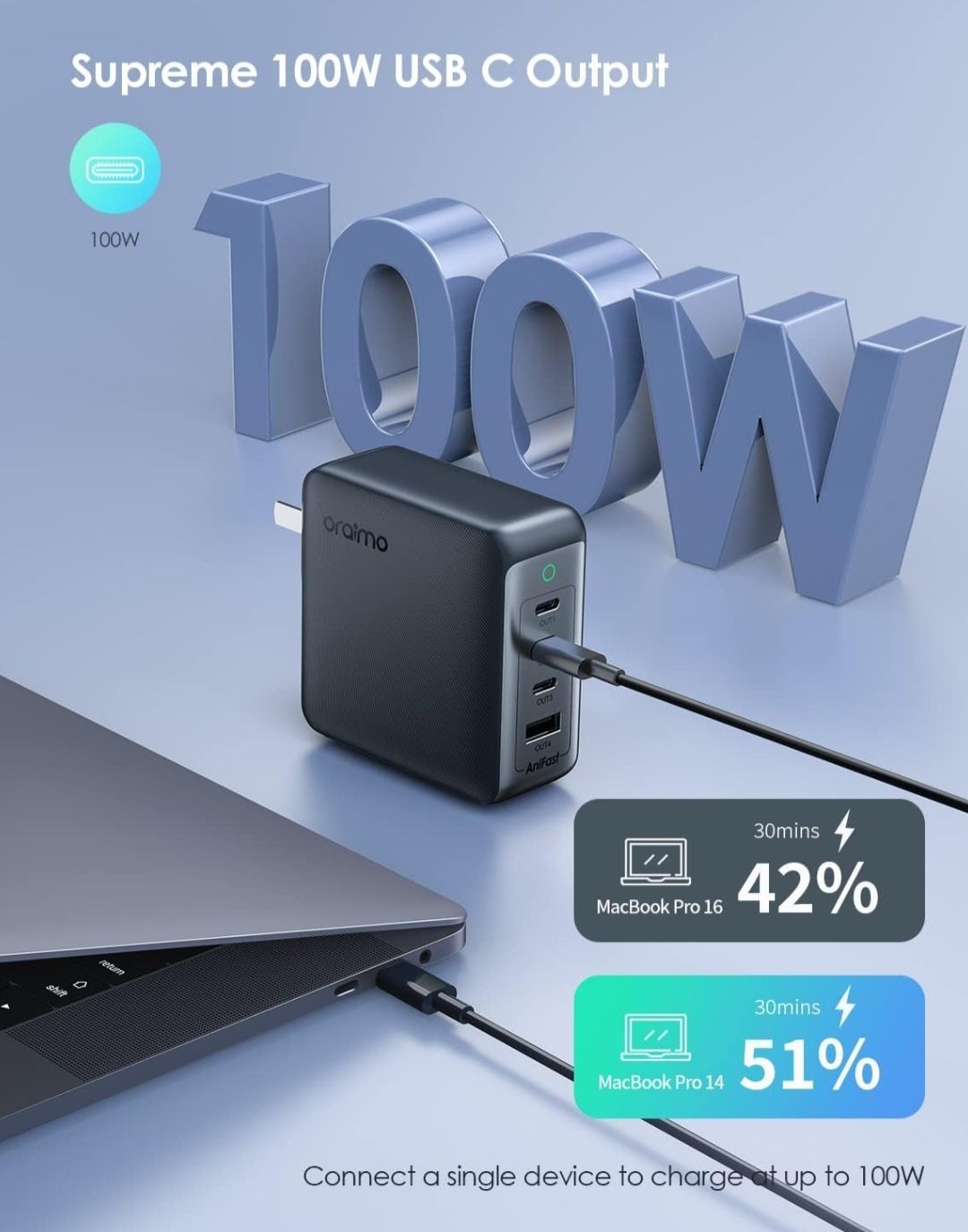 Ładowarka USB C oraimo, HyperGaN 120 W