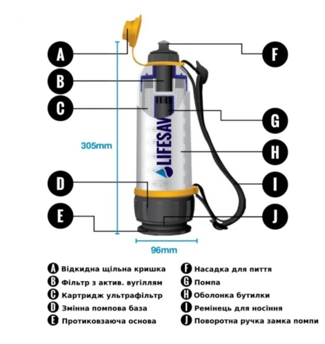 LifeSaver Bottle - Пляшка для очищення води, фільтр