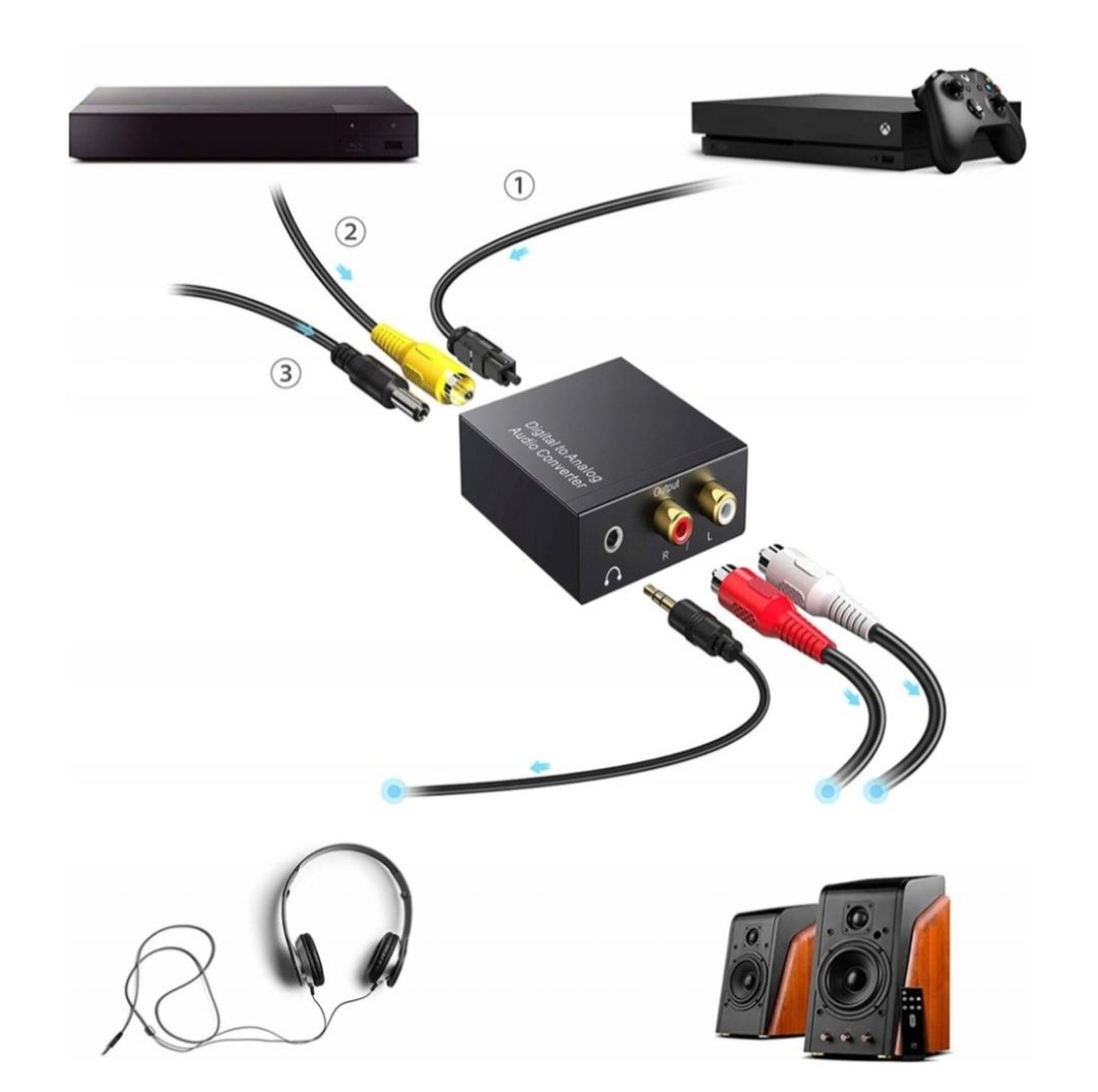 Bluetooth Nowy konwerter cyfrowo-analogowy.