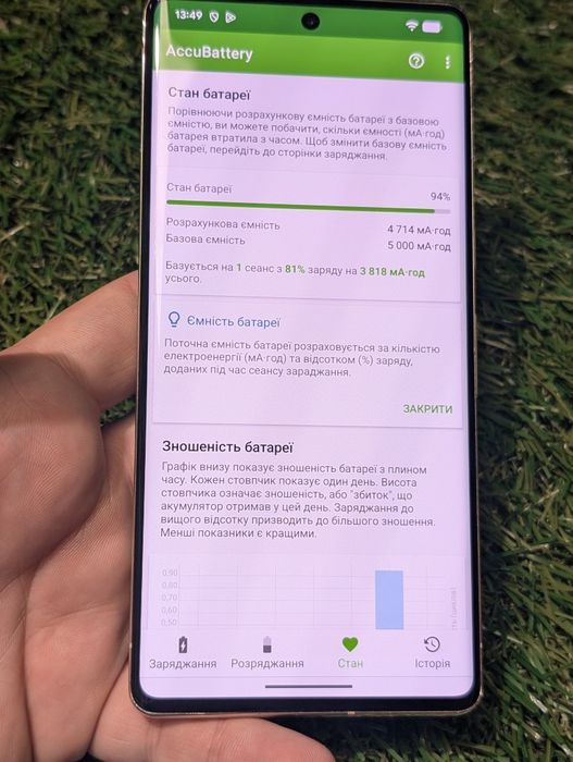 Google pixel 7pro 12/128Gb (20499) Neverlock Hazel Оновлення Скидання
