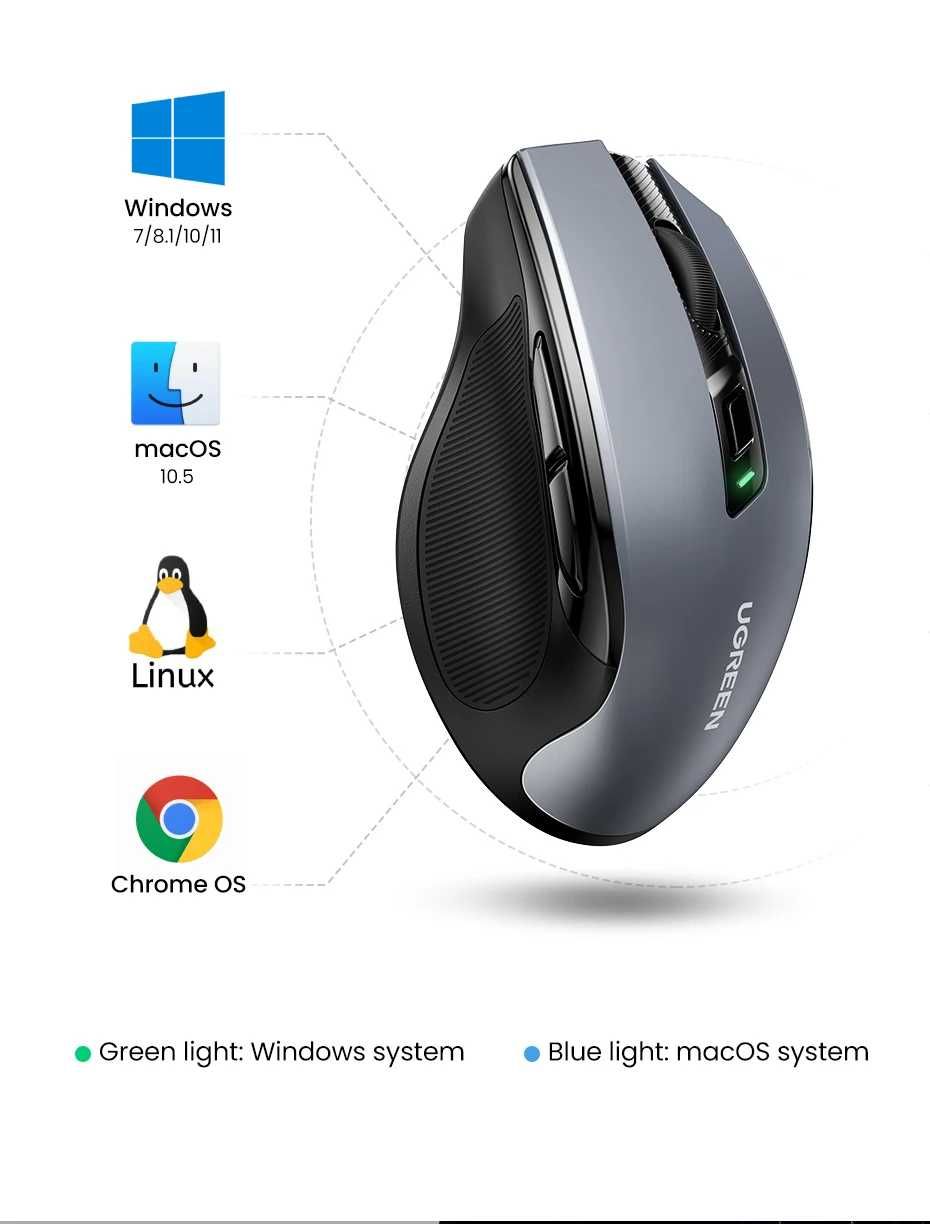 Безшумна безпровідна миша UGREEN MU006 2.4G Ergonomic Wireless Mouse