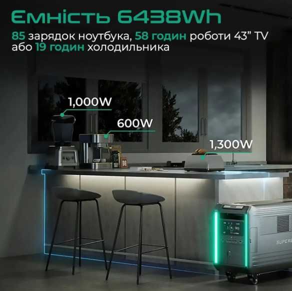 Зарядна станція ZENDURE SUPERBASE V6400 3800W