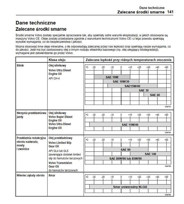Volvo EW 140/160/180 B DTR Instrukcja obsługi PL
