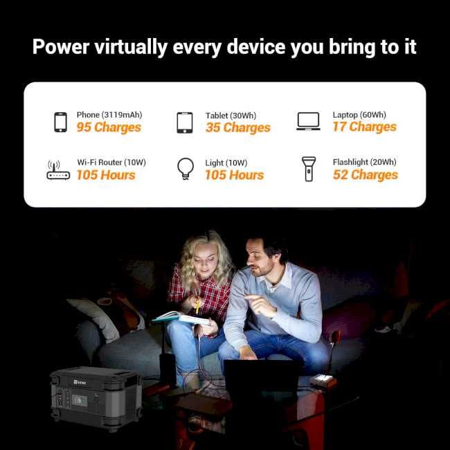 Портативна зарядна станція Ezviz CS-PS1300 (CN066) + мережевий фільтр