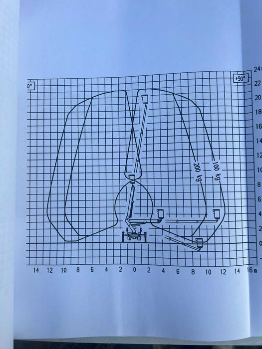 podnośnik koszowy 22m 27m zwyżka zwyżki zwyzki wynajem wycinka drzew