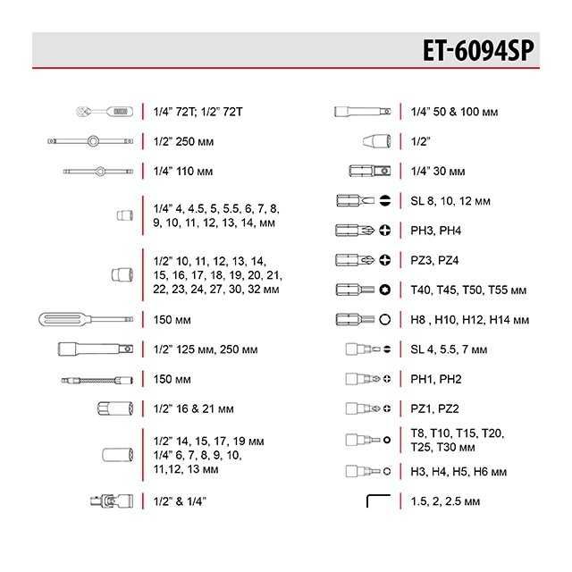 Набор инструментов 94 ед. INTERTOOL ET-6094SP, Набір головок