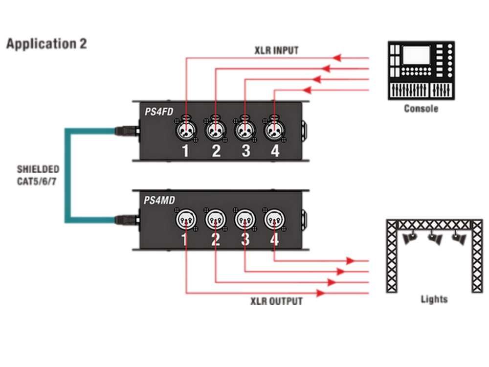 PS4FD - Splitter box ETHERCON - 4xXLR 3-pin żeński (czarny) ROXTONE
