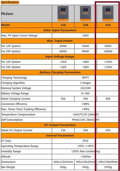 Контролер для сонячних панелей PowMr MPPT POW-M45-PRO 12/24V