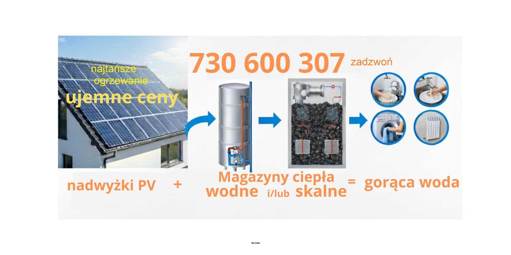 Sterownik EMS PV do 100 kW wychwytuje najtańszą energię ogrzewa wodę