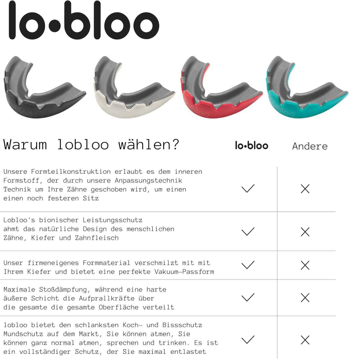 lobloo PRO-FIT profesjonalna ochrona zębów Dual-Density 14+