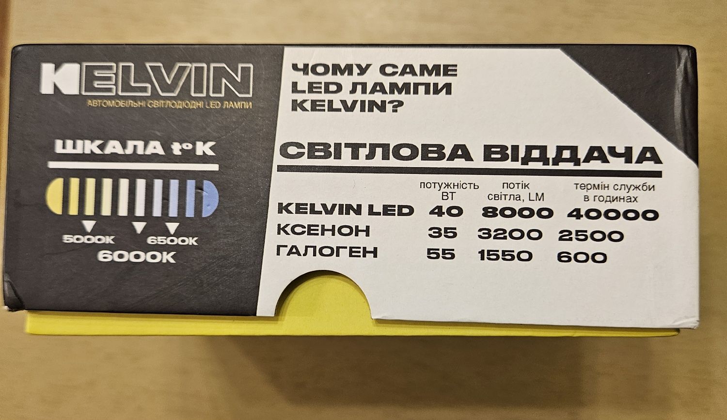 LED лампи, цоколь Н1