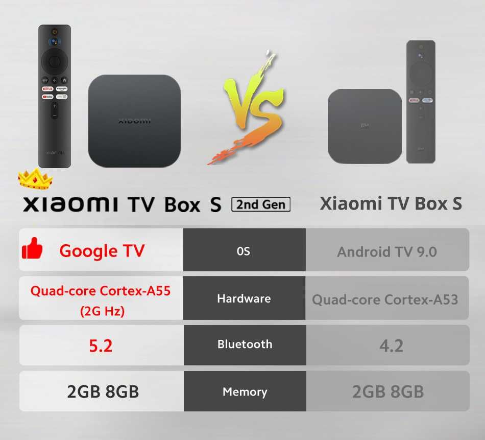 Новая 4К андроид приставка Xiaomi Mi Box S 2nd ( MDZ-28-AA)