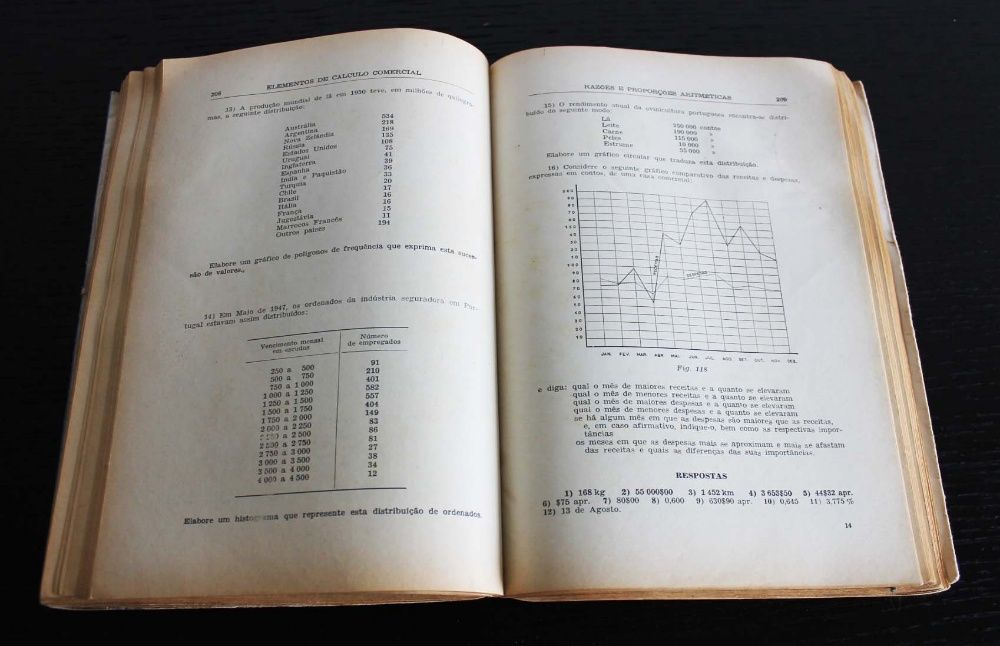 Elementos de cálculo comercial para o Ensino técnico Profissional