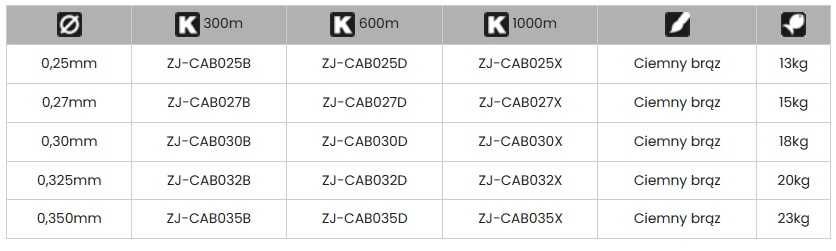 Żyłka karpiowa JAXON Carp Academy 600m 0,30mm